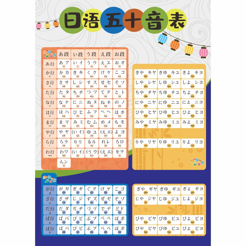 婕茵桐日语初学挂图日语五十音图挂图零基础入门单词50音图新编自学