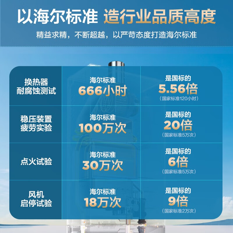 海尔（Haier）16升大升数燃气热水器天然气水气双调智能恒温多重防冻五重净化家用JSQ30-16UTS(12T)