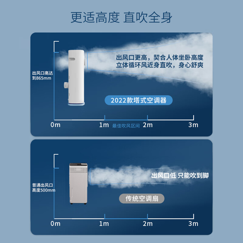 真实评测：AIRPLUSKY7-A1H空调，值得入手吗？一文解读-图片9
