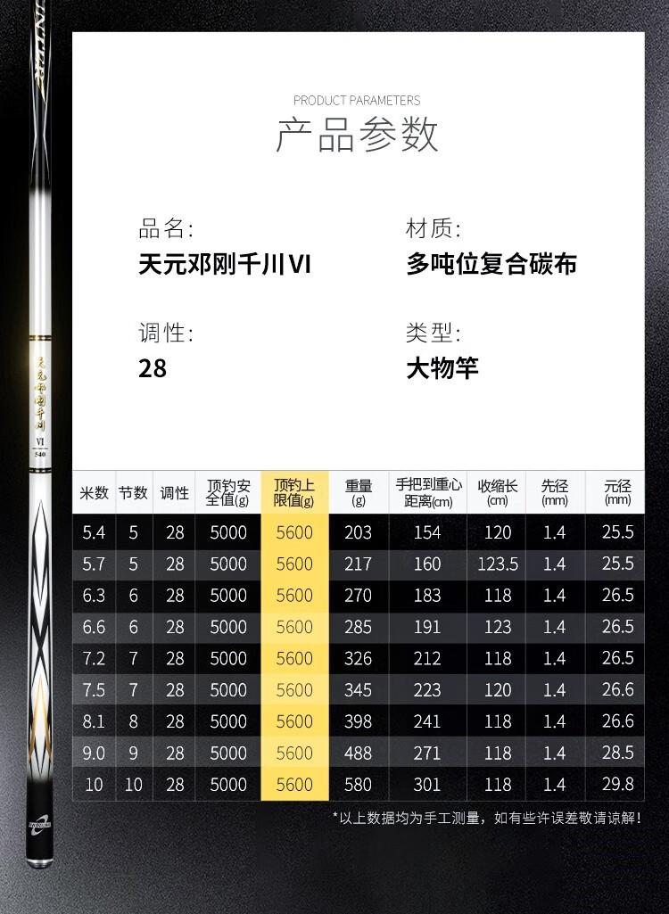天元邓刚千川鲤6代千川鲤4代千川六代大物巨物竿官方 千川鲤六代5.