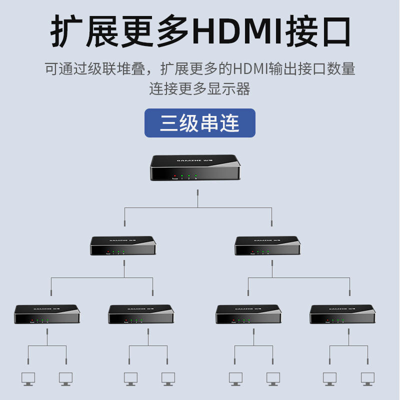 山泽（SAMZHE）HDMI2.0高清分配器一进二出1进2出 机顶盒电脑显示屏切换4K高清遥控切换音视频同步HV2-100
