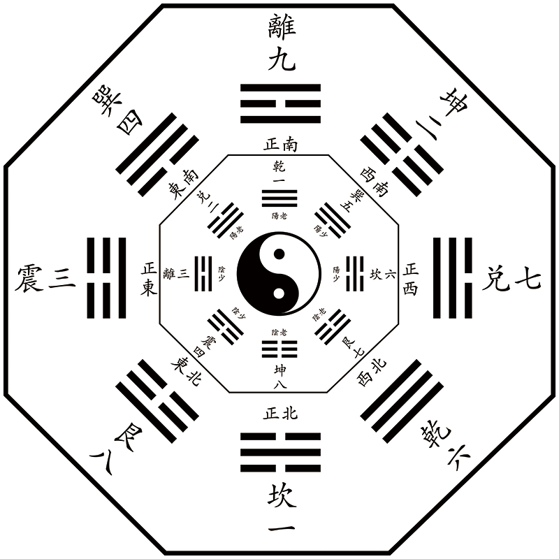 易经周易道教八卦图方位详解图宣传画海报国学挂图墙贴画装饰画贴纸