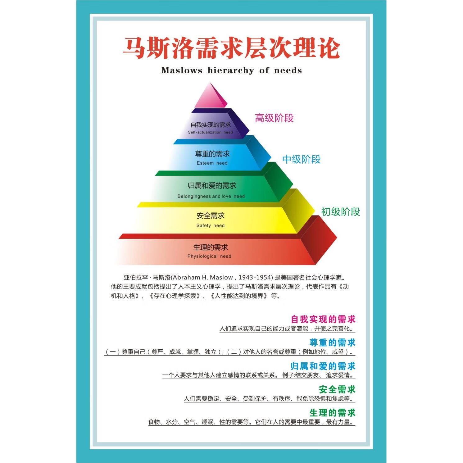 33马斯洛需求层次理论 180克pp纸(无背胶)35x50cm