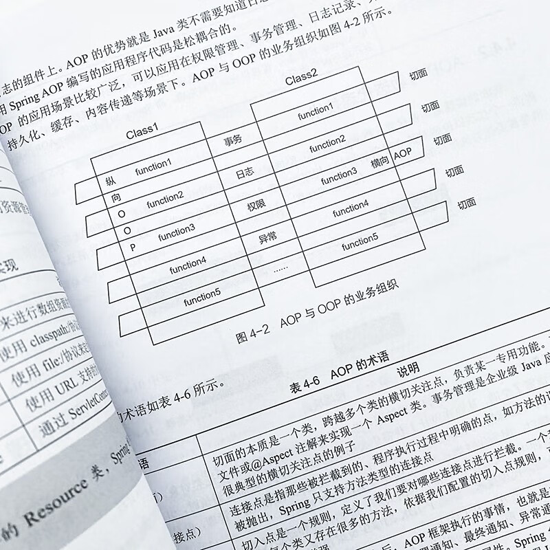 Java EE企业级应用开发实战(Spring Boot+Vue+Element)(异步图书出品)