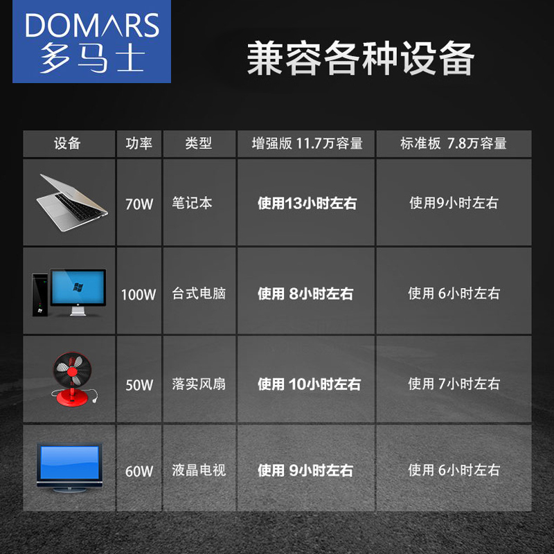 2026年备用储能电池哪个好?这7款高性能、耐用性强的电池让你无忧用电,快来看看它们的优缺点-图片3