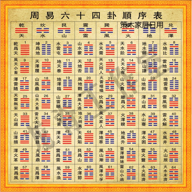 周易六十四卦顺序图/64卦顺序表/易经装饰画/易学挂画/周易学习图 姜
