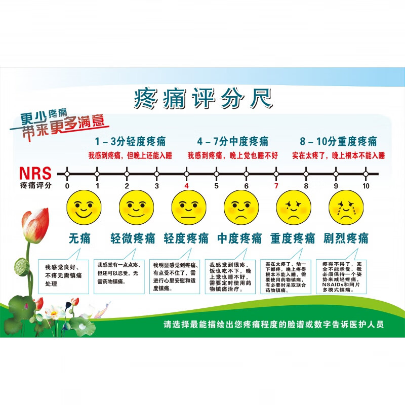 千惠侬跌倒防跌倒十知表情疼痛评分尺医院温馨提示微波炉病房海报挂
