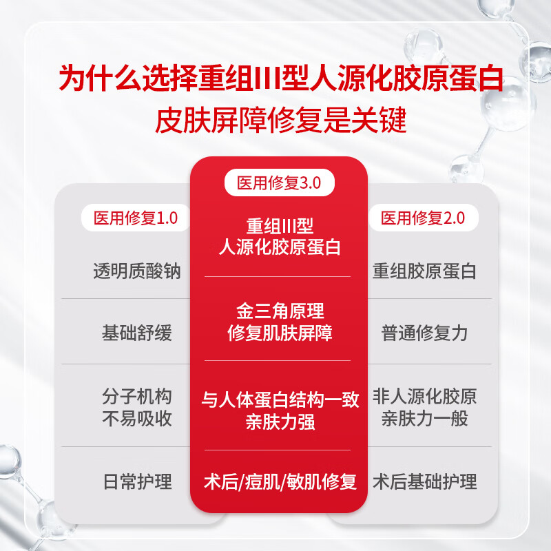 宫骏医生重组胶原蛋白面膜械字号医用面膜光子术后激光术后修复面膜冷敷贴 修复面膜1盒【28g*6贴/盒】皮肤滋养