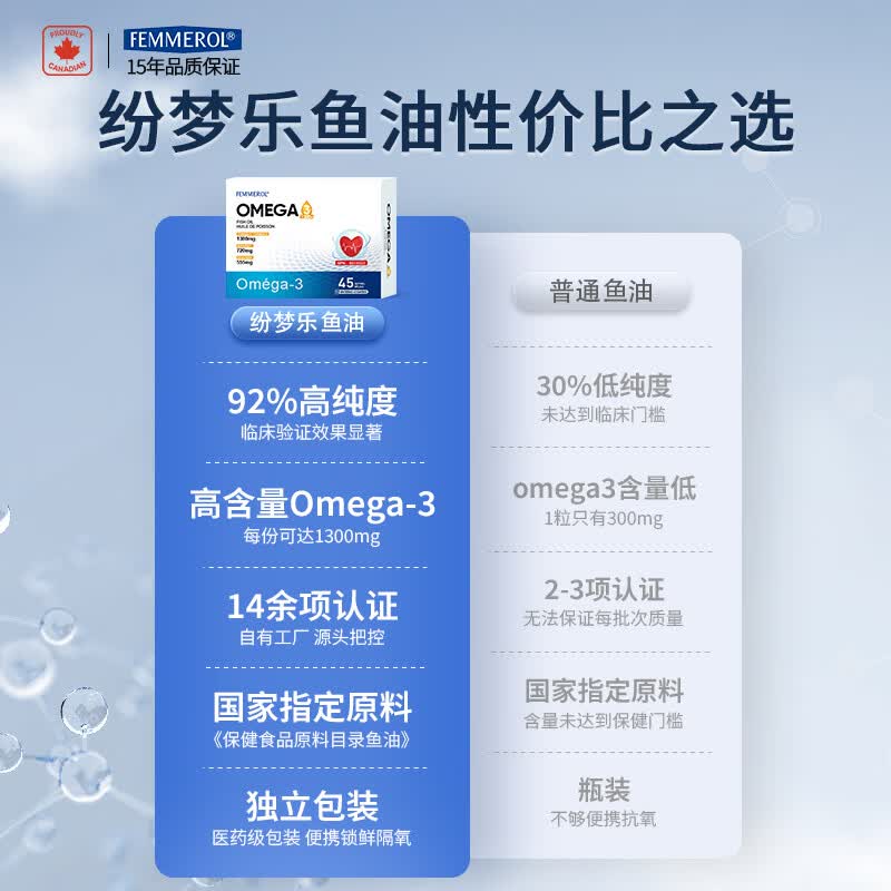 FEMMEROL纷梦乐深海鱼油软胶囊心脑血管高纯度Omega3加拿大进口26.9月到期 1380mgOMEGA3鱼油 45粒*6盒