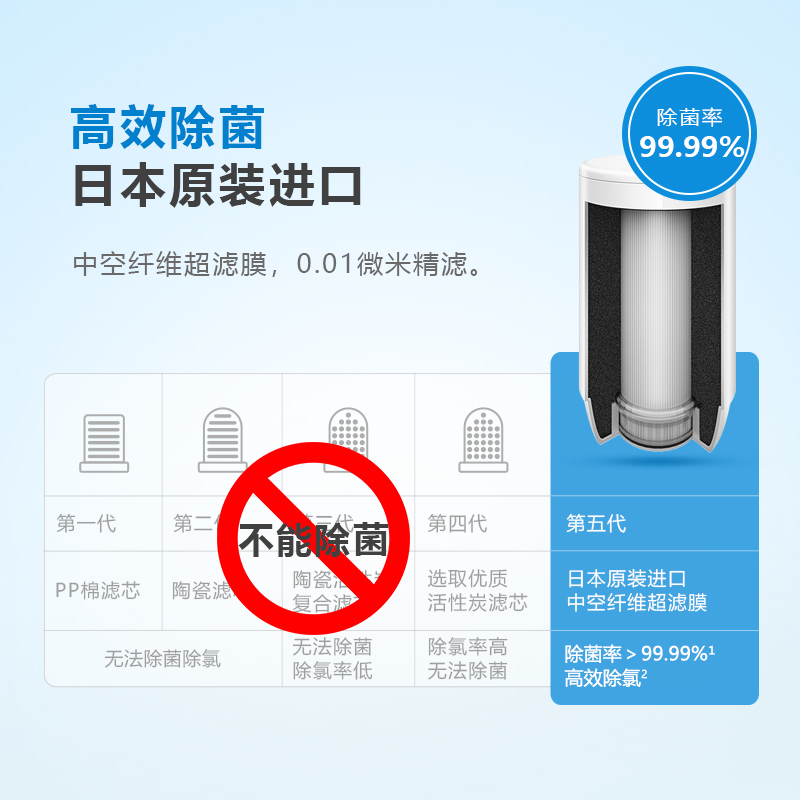 飞利浦（PHILIPS）水龙头净水器厨房自来水过滤器 日本进口超滤直饮滤水器 WP3811一机两芯套装（含附件）