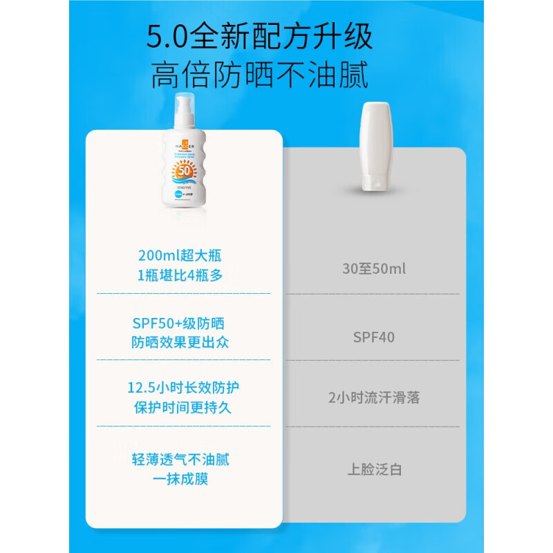 梦希蓝haccer防晒霜脖子紫外线隔离高倍SPF50+专用面部 一瓶装【预售】