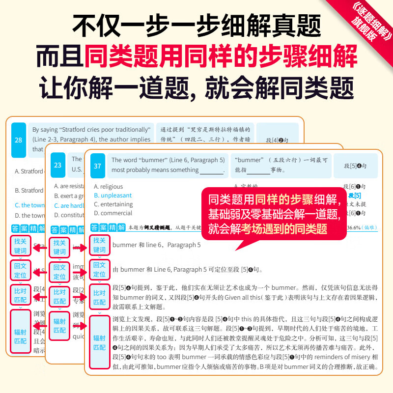 【官方直营】2027考研真相英语一二历年真题解析试卷 2006-2026历年真题详解搭考研词汇闪过口袋书可搭张剑黄皮书句句真研价保 真题精解【英一】逐题细解20年-真题及解析