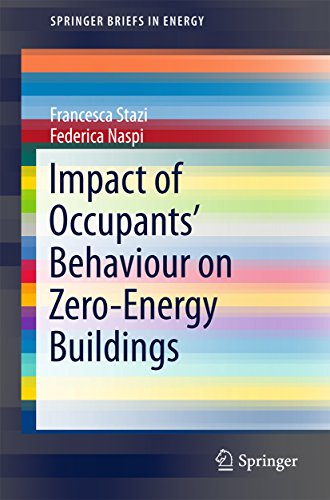 【预订】impact of occupants behaviour on