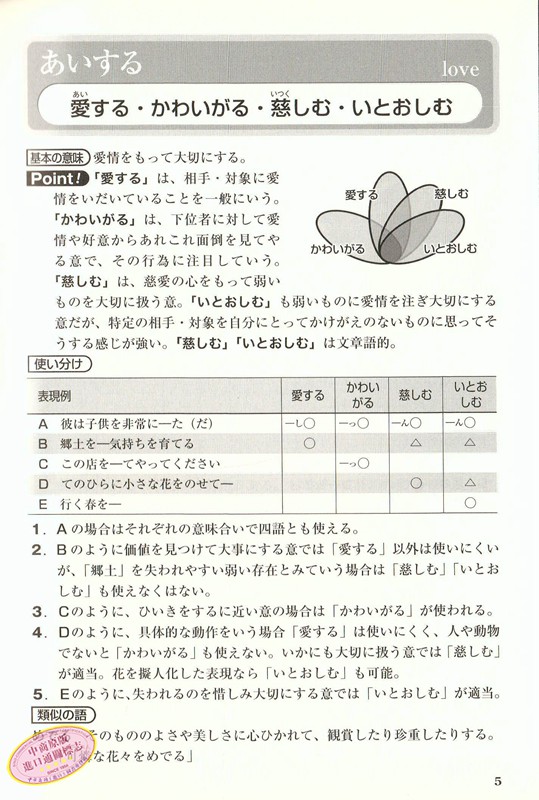 灵活分辨近义词辞典日文原版ちがいがわかる類語使い分け辞典松井荣一日本语新辞典作者 虎窝购 灵活分辨近义词辞典日文原版ちがいがわかる類語使い分け辞典松井荣一日本语新辞典作者 虎窝购