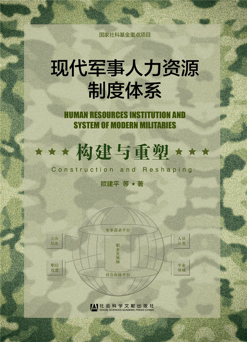 现代军事人力资源制度体系