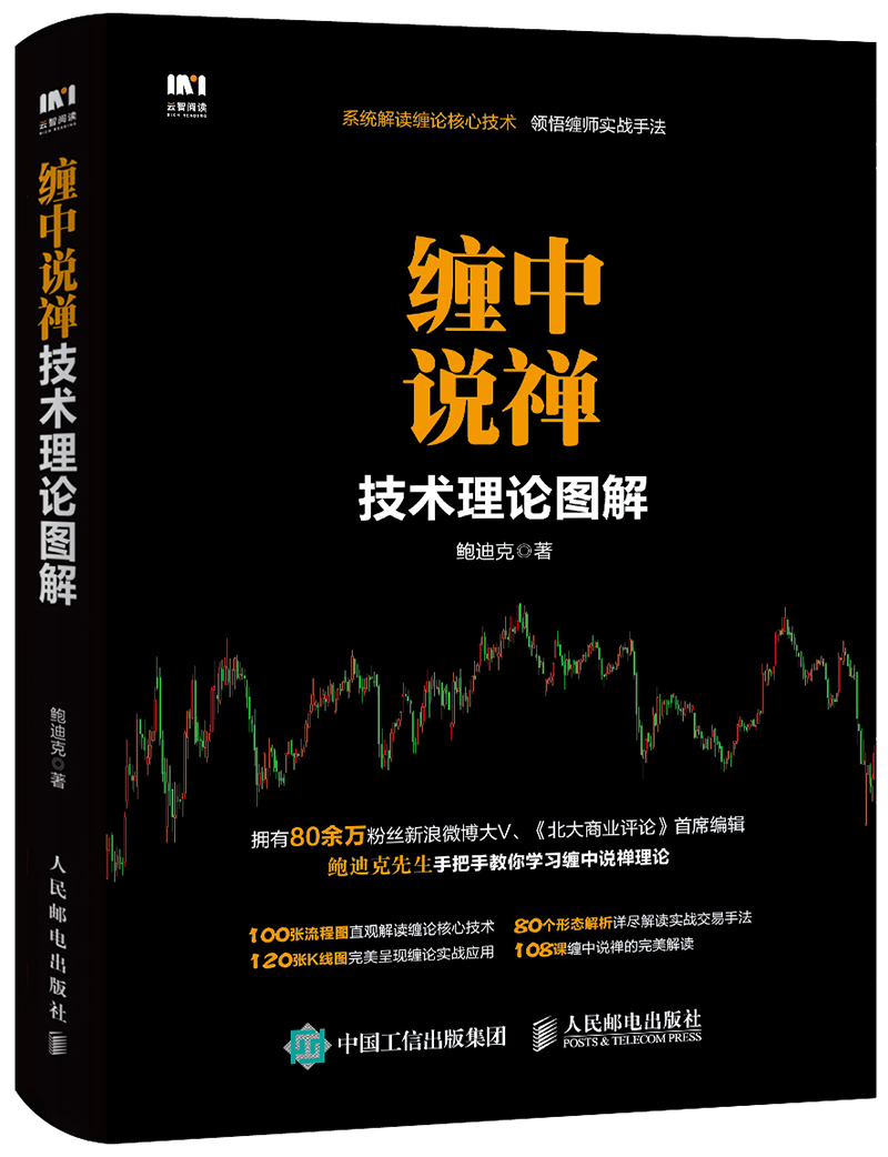 缠中说禅技术理论图解