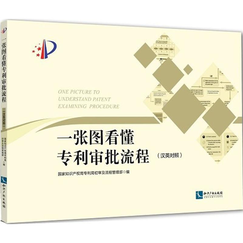 一张图看懂专利审批流程