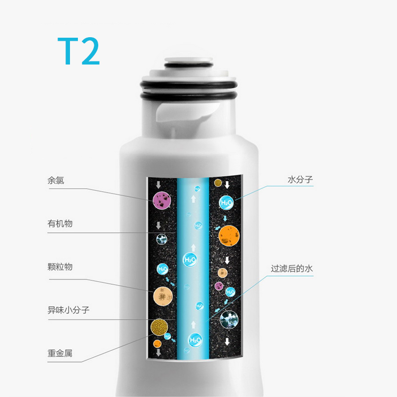 美国爱贝源(Aiberle)净水机通用替换滤芯耗材(T1-T4套装) PP棉 活性炭 反渗透滤芯 滤芯套装（6支装）