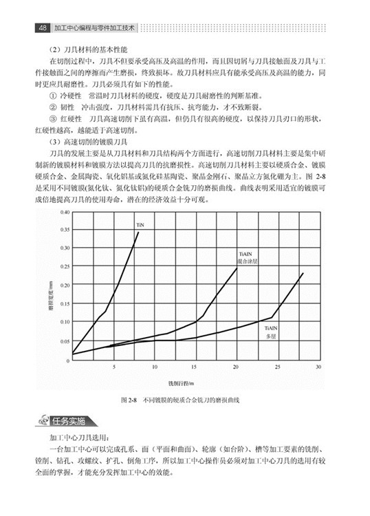 加工中心编程与零件加工技术详情图