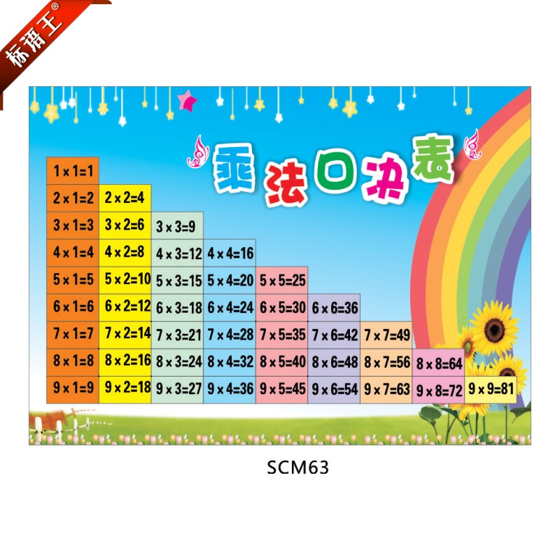 小学生数学挂图教室布置海报幼儿启蒙教育宣传画文化贴纸乘法口诀表墙