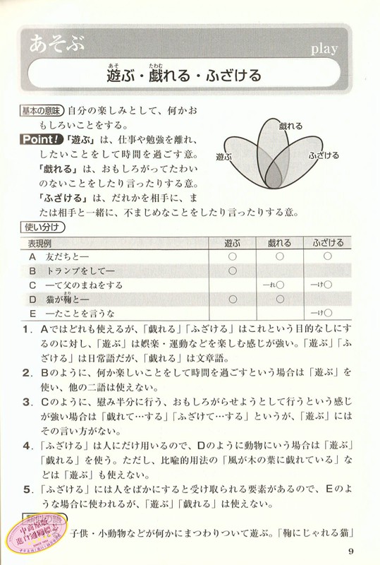 灵活分辨近义词辞典日文原版ちがいがわかる類語使い分け辞典松井荣一日本语新辞典作者 虎窝购 灵活分辨近义词辞典日文原版ちがいがわかる類語使い分け辞典松井荣一日本语新辞典作者 虎窝购