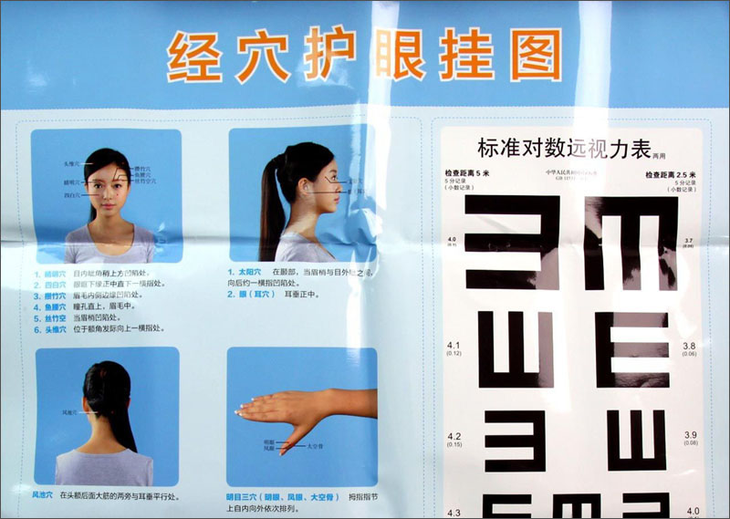 经穴护眼挂图