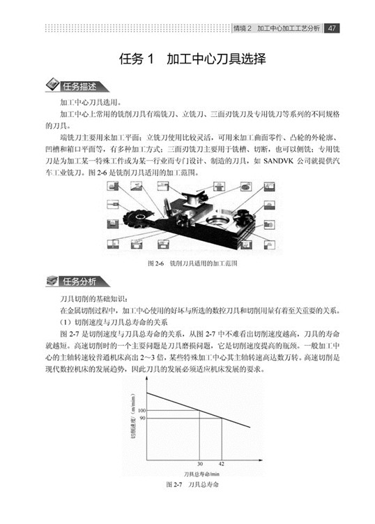 加工中心编程与零件加工技术详情图