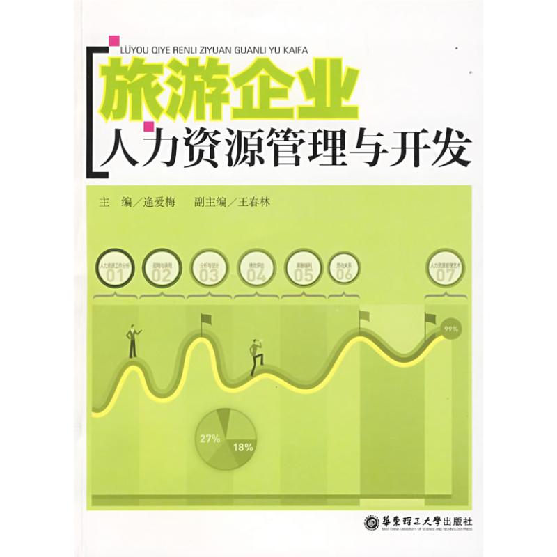 旅游企业人力资源管理与开发