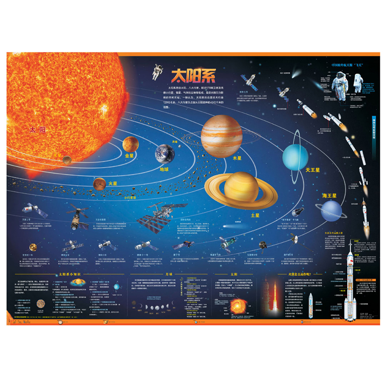 覆膜防水10276厘米少儿儿童房间专用贴图天文科普儿童科普百科启蒙益