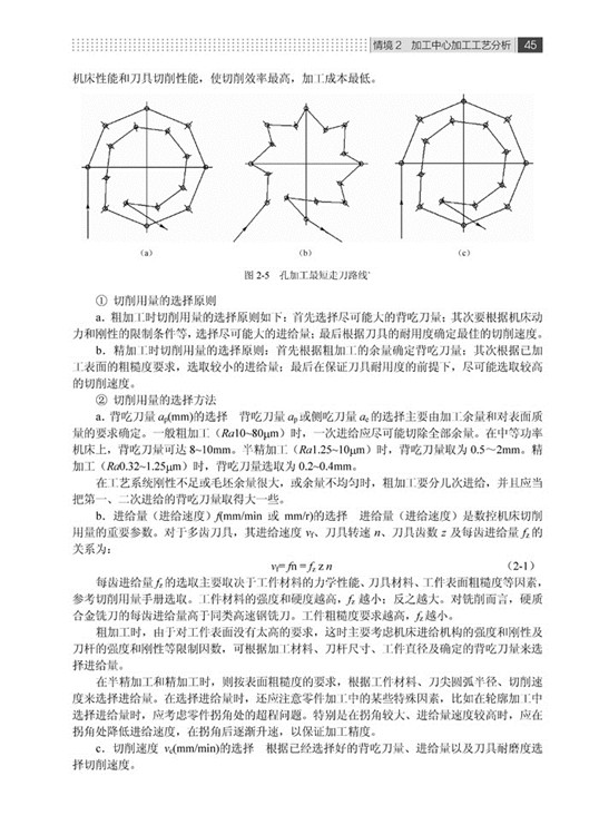加工中心编程与零件加工技术详情图