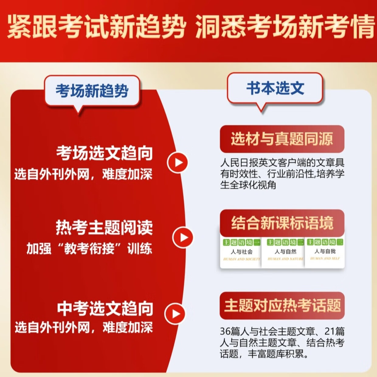【正版】人民日报英语时文阅读 紧跟热点 热考时文 高考英语 初中版