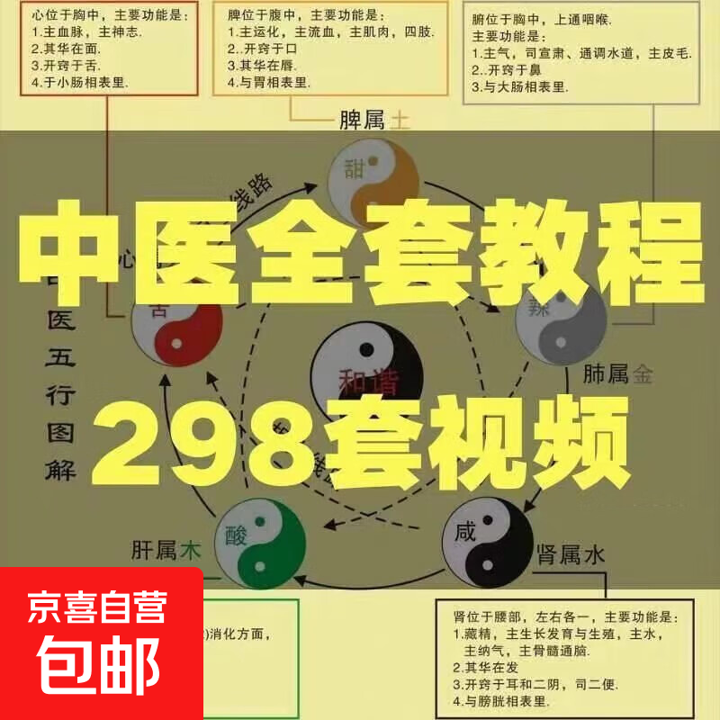 ��ѧ��ҽ����������Ƶ�ν̲�ȫ��ѧϰ�����زĵ��Ӱ�ȫ�׽�ѧ���� ���������ӣ��ٶȻ���������������������£�