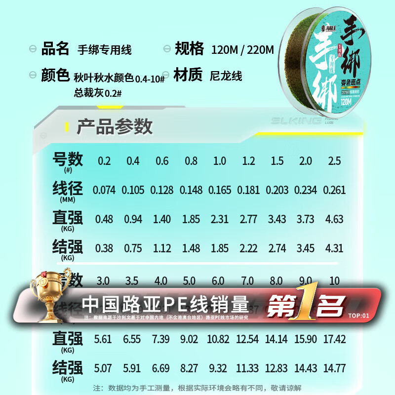 海龙王【全网热销】鱼线主线正品强拉力成品线组黑坑鱼线耐磨拉力强主线 手绑专用线变色斑点120米 0.2#