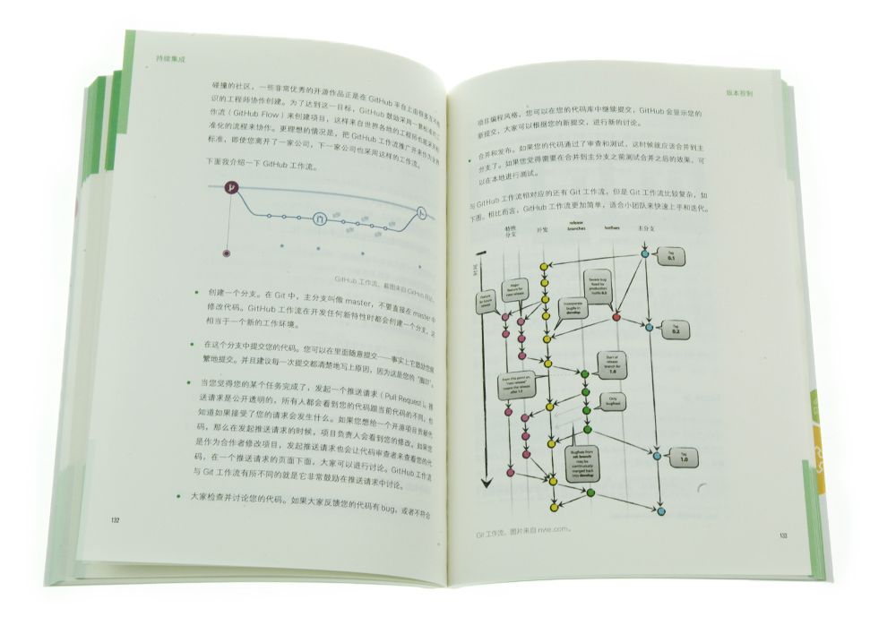 Web全栈工程师的自我修养(异步图书出品)详情图