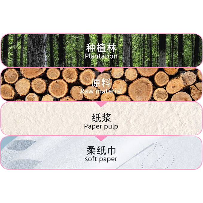 山姆 同款怡飘乳霜纸 3层300张保湿抽纸宝宝婴儿纸巾鼻炎云柔巾 家庭装 3层 100抽*4包