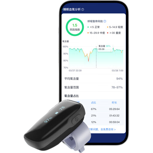 樂普血氧儀wearo2 智能家用睡眠呼吸暫停監(jiān)測(cè)儀指脈氧報(bào)警呼吸機(jī)伴侶 【睡眠分析款】WearO2智能血氧儀