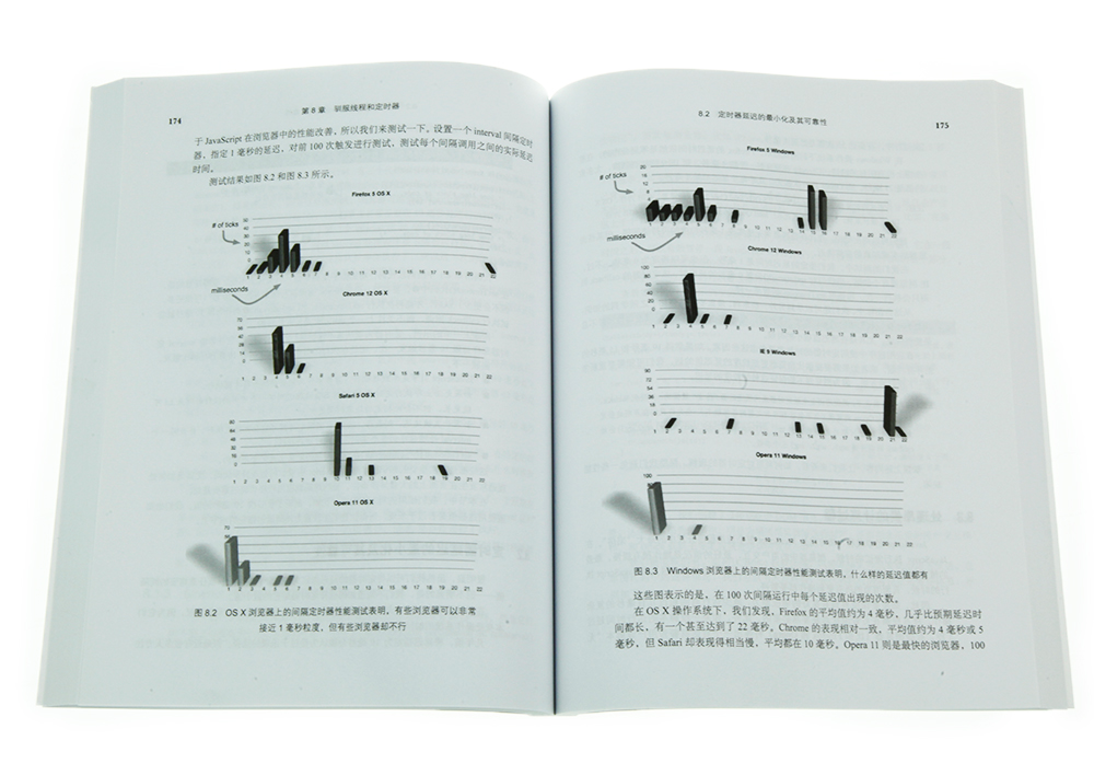 JavaScript忍者秘籍(异步图书出品)