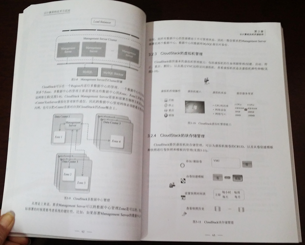 云计算架构技术与实践详情图