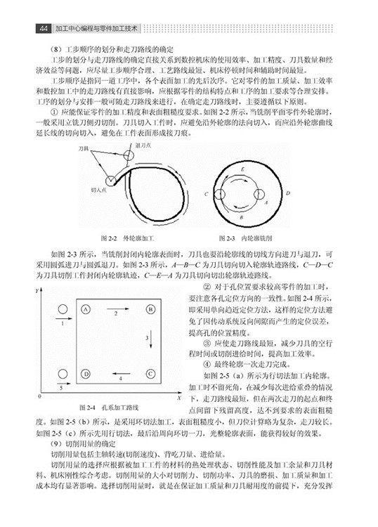 加工中心编程与零件加工技术详情图
