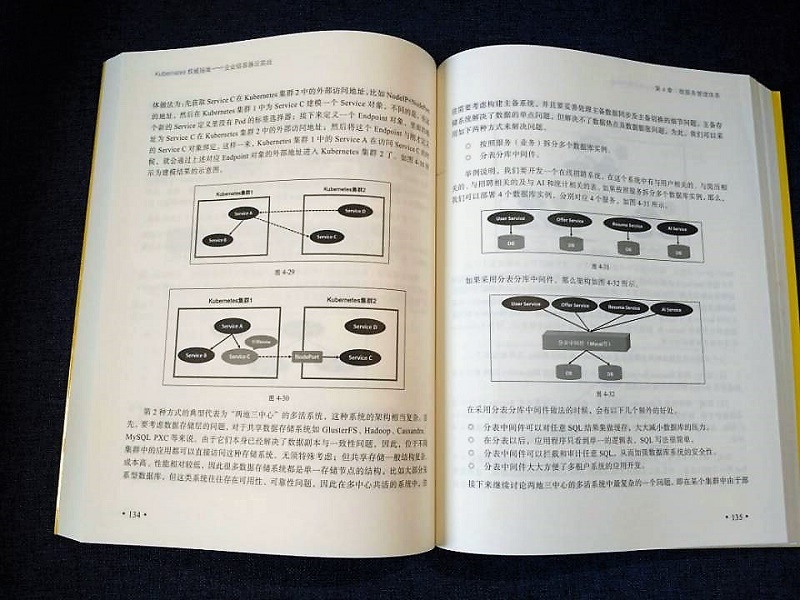Kubernetes权威指南：企业级容器云实战(博文视点出品)详情图