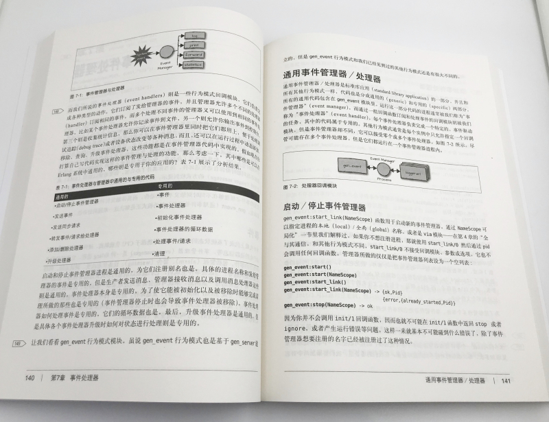 高伸缩性系统:Erlang/OTP大型分布式容错设计(博文视点出品)详情图