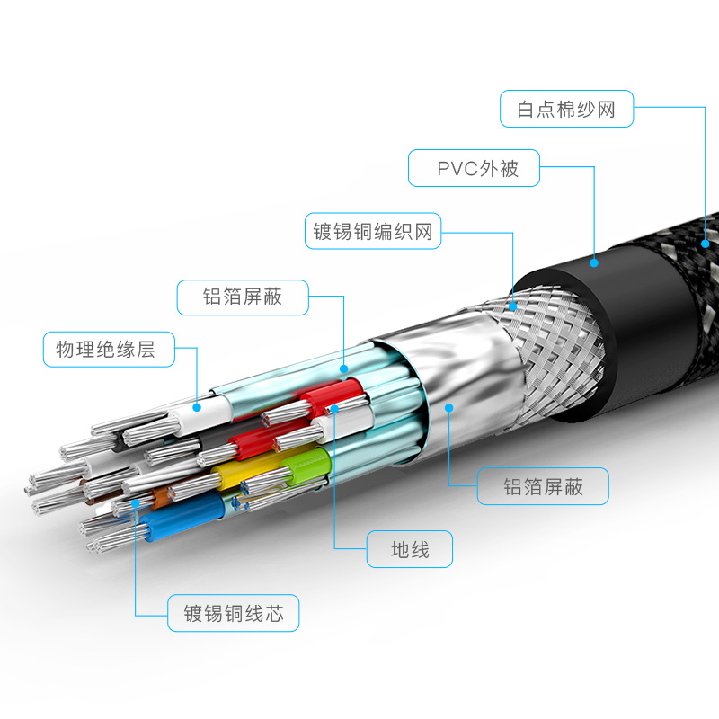 秋叶原(CHOSEAL)HDMI线2.0版 4k/60hz高清线 3D视频线 电脑机顶盒连接电视投影仪显示器连接线2米 DH550AT2