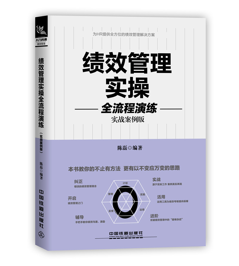 绩效管理实操全流程演练