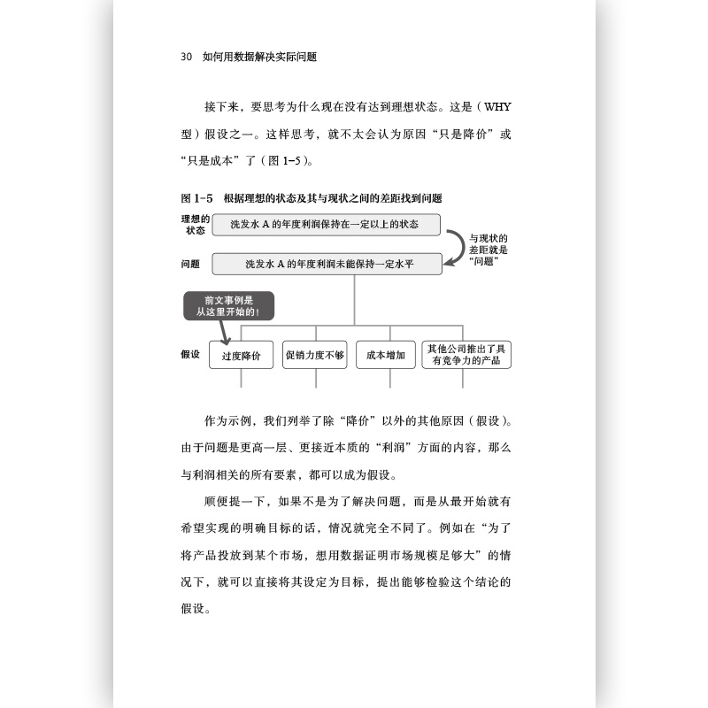 如何用数据解决实际问题详情图