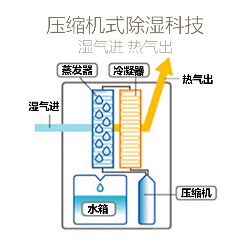 飞利浦PHILIPS水满自动停机吗？