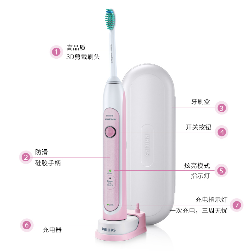 飞利浦(PHILIPS) 电动牙刷 成人声波震动(自带刷头*1+牙刷盒) 2种模式 HX6761/03