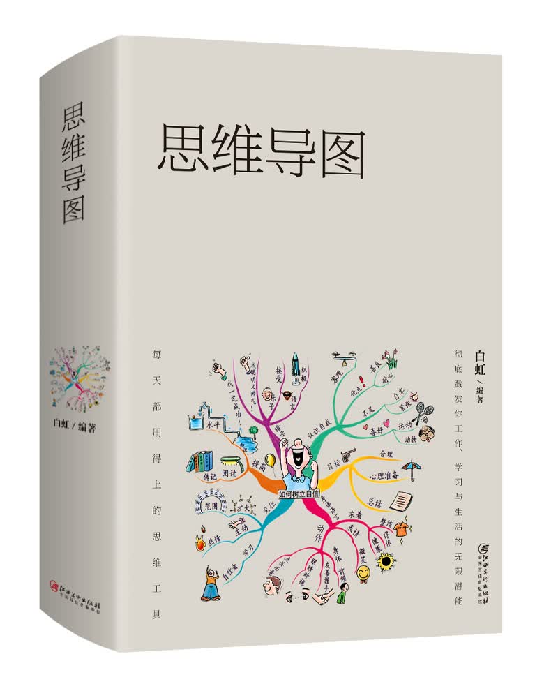 思维导图详情图