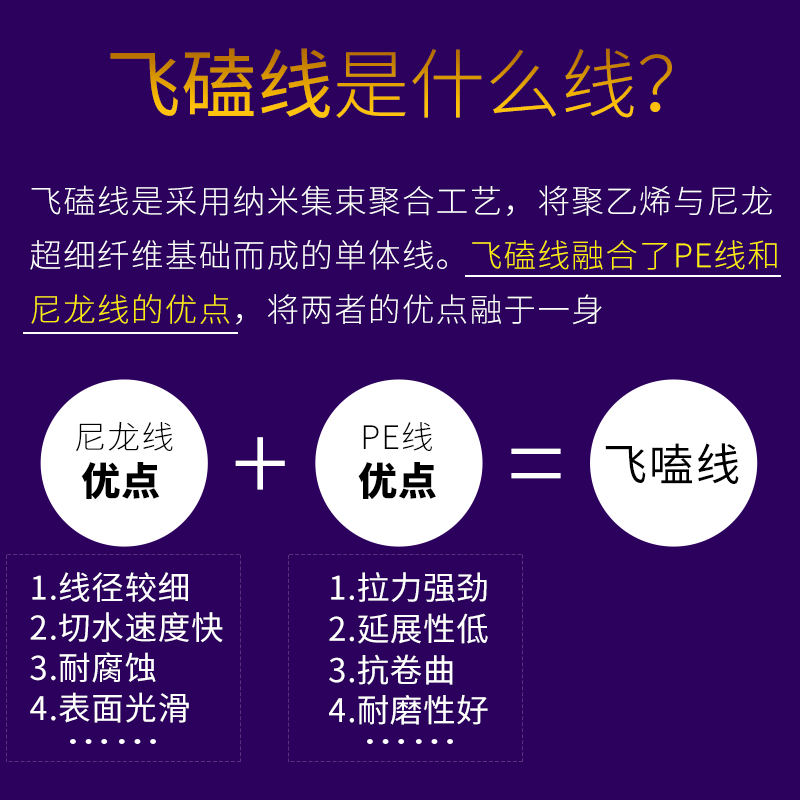 宰搂柔软飞磕钓鱼线强拉力不打卷纳米飞嗑子线 白色飞嗑子线 1点5