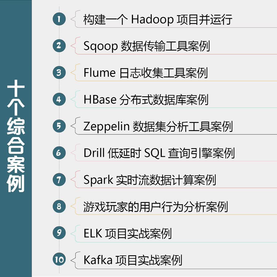 Hadoop大数据挖掘从入门到进阶实战（视频教学版）详情图