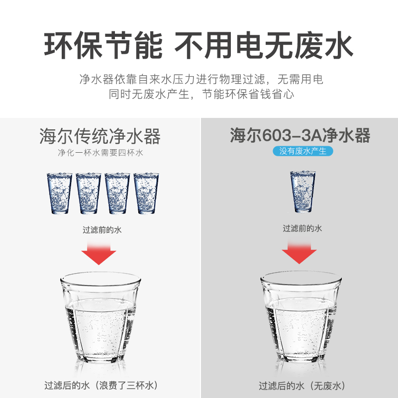 海尔(Haier)净水器 HU603-3A不插电无废水1.5L/m大流量无桶自来水过滤器 超滤净水机